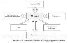 Проектирование АС учета работ по обслуживанию вычислительной техники в компании