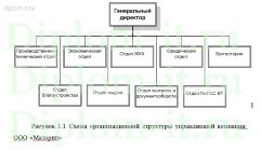 Разработка комплексной системы защиты информации  управляющей компании
