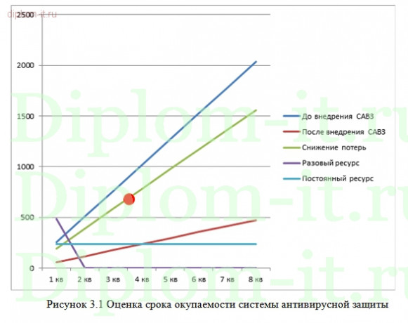  Разработка комплексной системы защиты информации  управляющей компании 