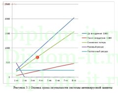Разработка комплексной системы защиты информации  управляющей компании