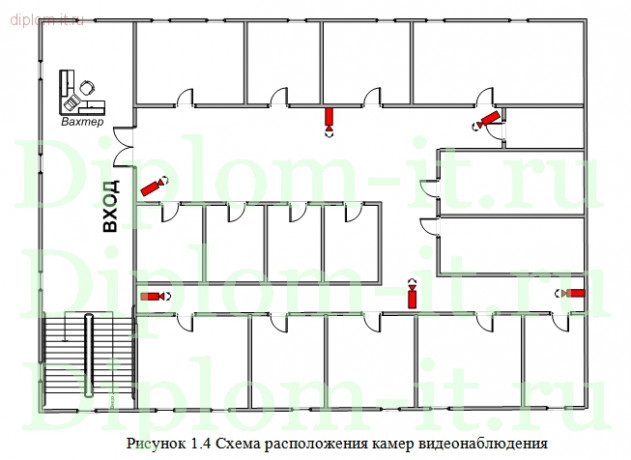  Разработка комплексной системы защиты информации  управляющей компании 