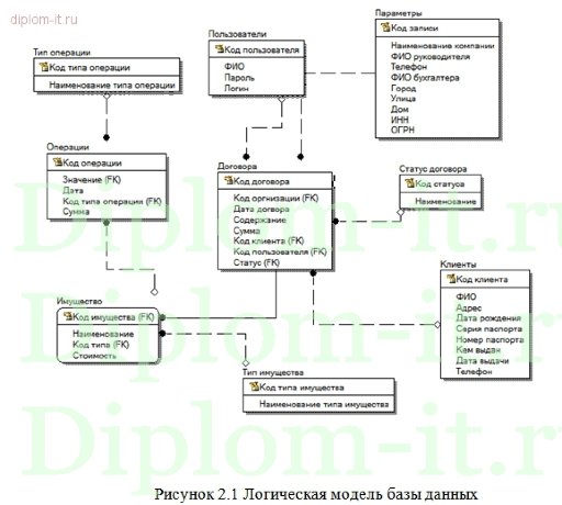  Разработка АИС для автоматизации работы ломбарда 
