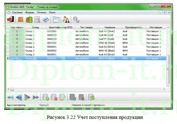  Разработка автоматизированной системы управления складской деятельности на основе радиочастотной идентификации 