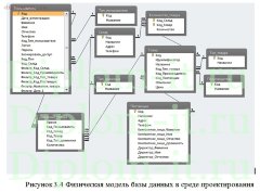 Разработка автоматизированной системы управления складской деятельности на основе радиочастотной идентификации