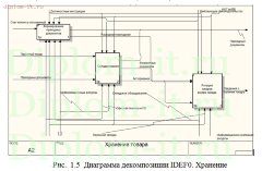 Разработка автоматизированной системы управления складской деятельности на основе радиочастотной идентификации