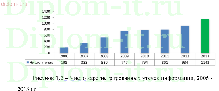 Разработка комплекса мероприятий по приведению ИСПДн Банка в соответствие требованиям законодательства РФ