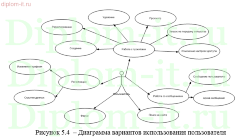Разработка геоинформационного портала в виде веб-сайта
