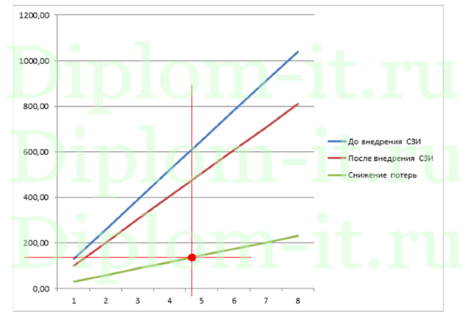  Разработка комплексной системы защиты в организации, диплом по защите информации 