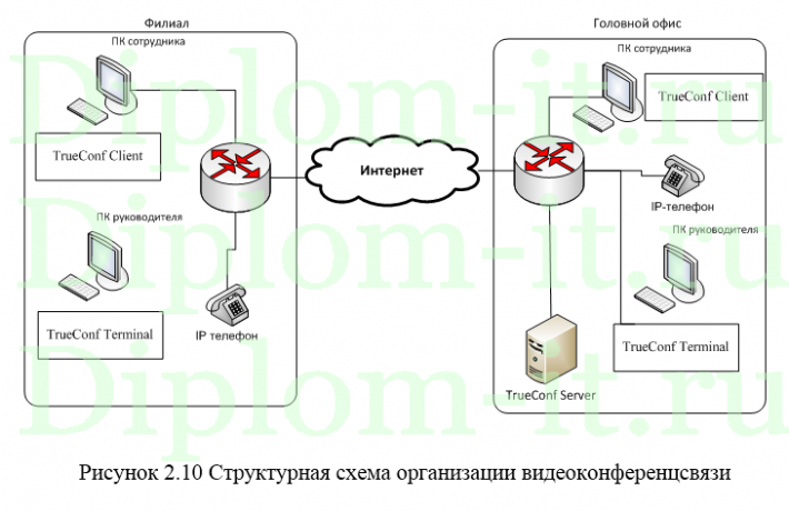 Внедрение видеоконференцсвязи в частный пенсионный фонд