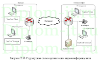Внедрение видеоконференцсвязи в частный пенсионный фонд