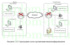 Внедрение видеоконференцсвязи в частный пенсионный фонд