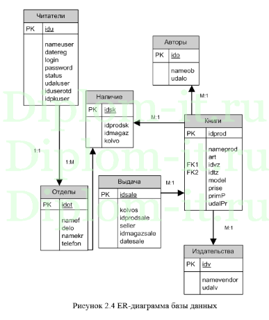 Разработка автоматизированного рабочего места библиотекаря, дипломная работа по прикладной информатике в экономике