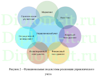Модели и анализ аппаратно-программных систем управления техпроцессами, дипломная работа по прикладной информатике