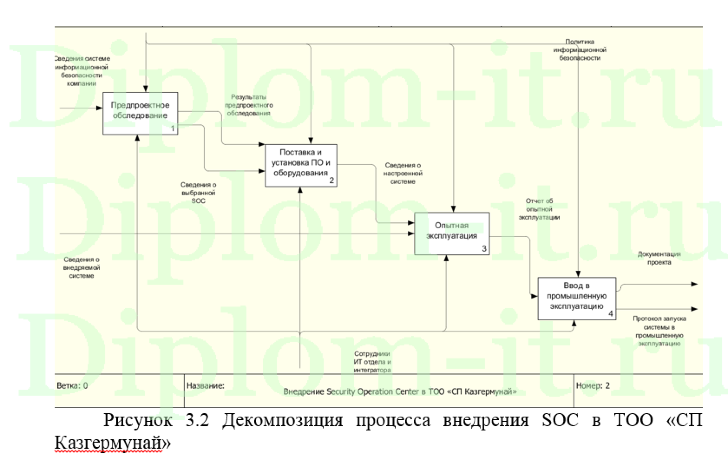 Модернизация корпоративной сети компании с целью повышения информационной безопасности