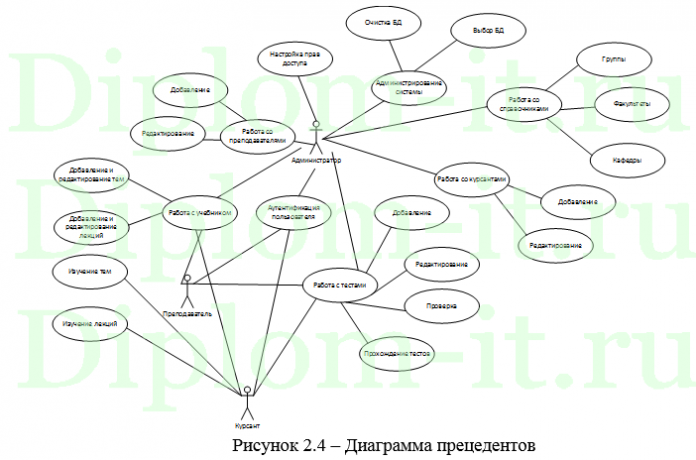 Разработка методики проектирования интерактивного Web-интерфейса, дипломная работа по информатике