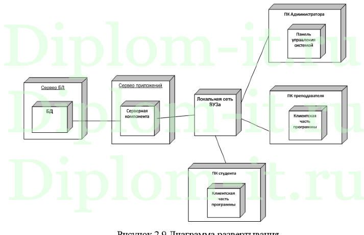 Разработка компьютерной системы тестирования студентов по дисциплине Основы философии, ВКР по информатике