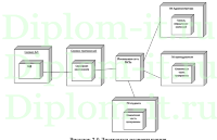 Разработка компьютерной системы тестирования студентов по дисциплине Основы философии, ВКР по информатике