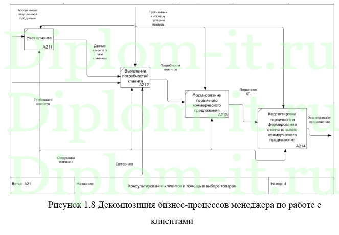 Автоматизация процесса внутрикорпоративного взаимодействия сотрудников компании  АО «Хоневелл»-