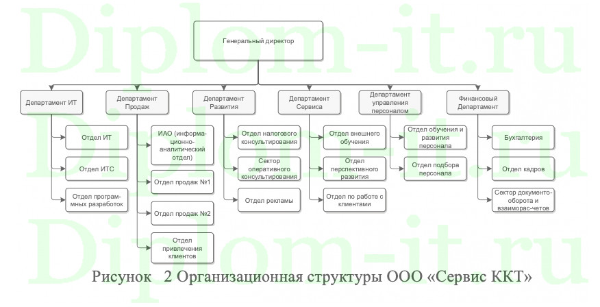  Разработка автоматизированной системы планирования производственных заданий с целью повышения эффективности персонала 