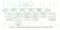 Разработка автоматизированной системы планирования производственных заданий с целью повышения эффективности персонала