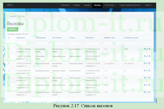 Разработка проекта автоматизации системы учёта телефонных звонков в ООО СофтНет, ВКР ИСиТ
