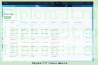 Разработка проекта автоматизации системы учёта телефонных звонков в ООО СофтНет, ВКР ИСиТ