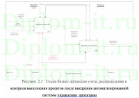 Разработка прототипа ИС сопровождения разработки прикладного ПО типовой IT-компании
