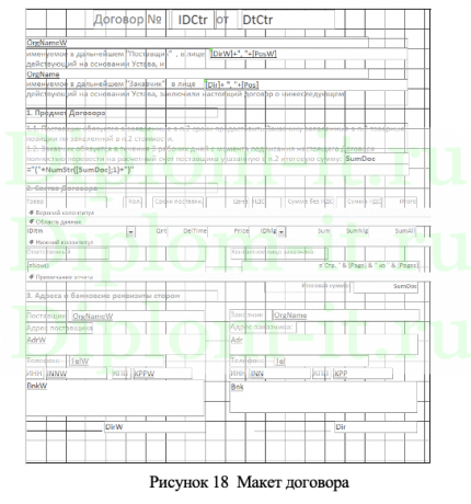  Разработка информационной системы клиентской поддержки услуг организации 