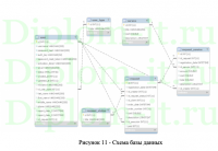 Разработка ИС обработки заявок на ремонт и подключение для телекоммуникационной компании Телезон