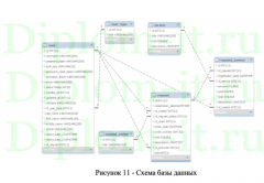 Разработка ИС обработки заявок на ремонт и подключение для телекоммуникационной компании Телезон