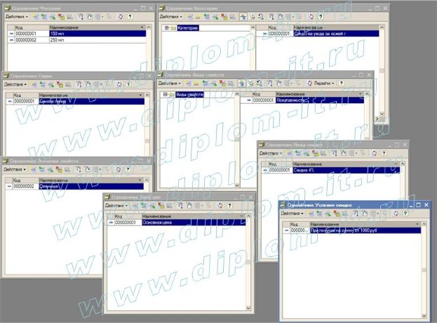 Разработка информационно-справочной системы косметических средств для ООО «Орифлэйм» в виде конфигурации 1СПредприятие 8.1