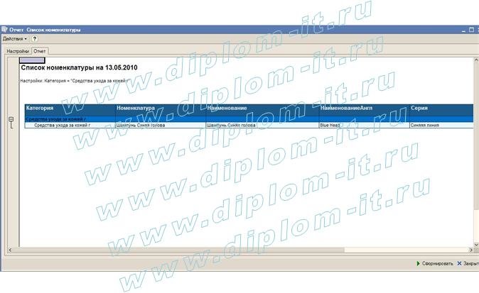 Разработка информационно-справочной системы косметических средств для ООО «Орифлэйм» в виде конфигурации 1СПредприятие 8.1