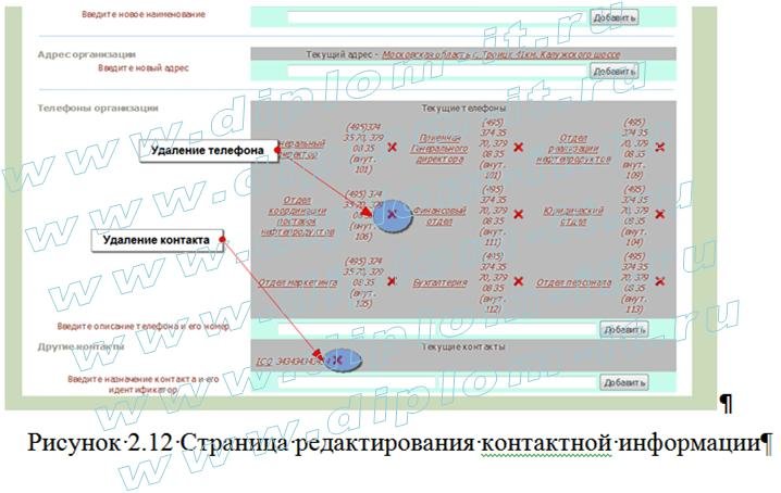  Создание информационного ресурса (разработка веб сайтов) в свободном программном обеспечении 