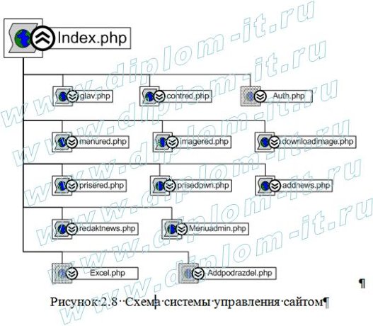 Создание информационного ресурса (разработка веб сайтов) в свободном программном обеспечении 