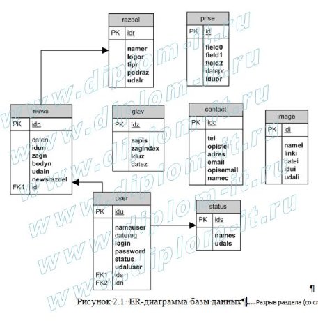  Создание информационного ресурса (разработка веб сайтов) в свободном программном обеспечении 