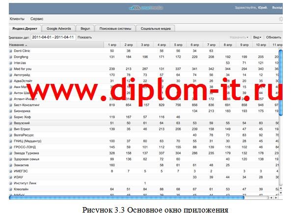  Разработка информационной системы для автоматизации продвижения web-сайтов 