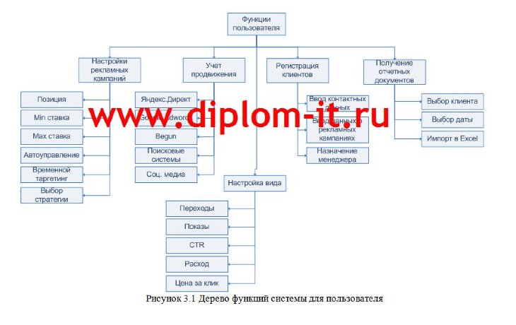  Разработка информационной системы для автоматизации продвижения web-сайтов 