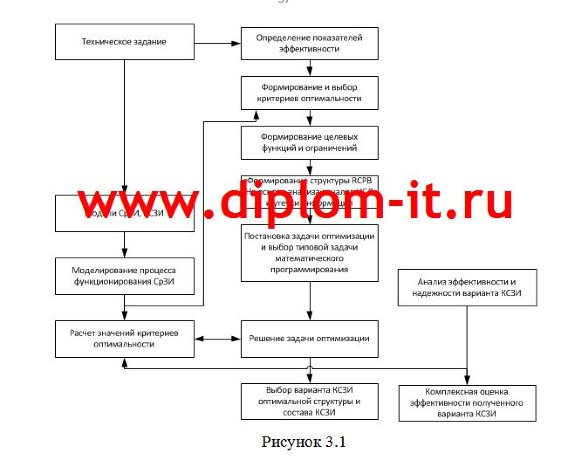 Основные направления, принципы и методы обеспечения информационной безопасности компании