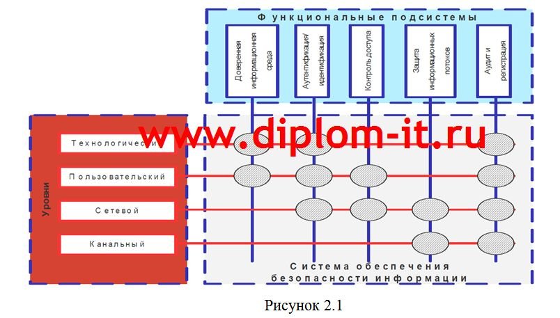 Основные направления, принципы и методы обеспечения информационной безопасности компании