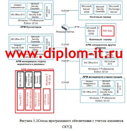Основные направления, принципы и методы обеспечения информационной безопасности компании