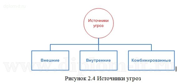  Разработка метода выбора и обоснования средств защиты информации для функционирования в составе КСЗИ 
