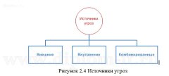 Разработка метода выбора и обоснования средств защиты информации для функционирования в составе КСЗИ