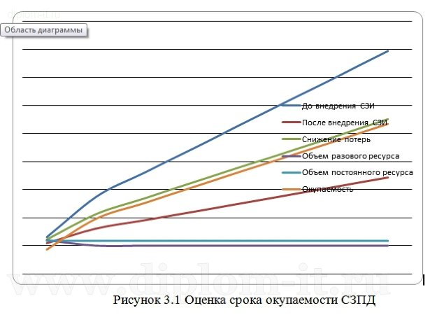  Разработка метода выбора и обоснования средств защиты информации для функционирования в составе КСЗИ 