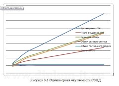 Разработка метода выбора и обоснования средств защиты информации для функционирования в составе КСЗИ