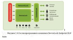 Разработка метода выбора и обоснования средств защиты информации для функционирования в составе КСЗИ
