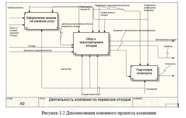  Разработка  Арм диспетчера транспортной компании 