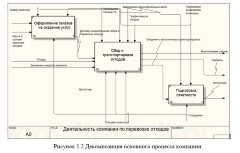 Разработка  Арм диспетчера транспортной компании