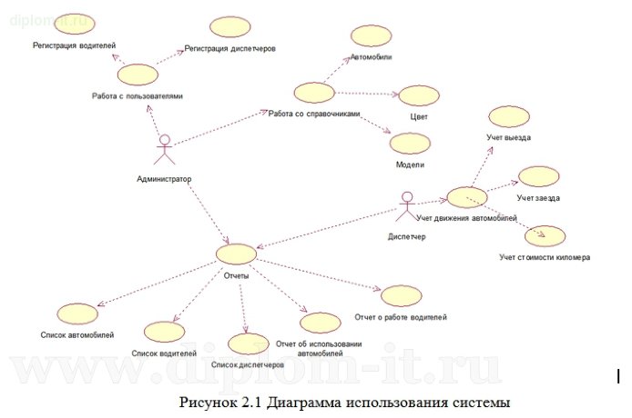  Разработка  Арм диспетчера транспортной компании 