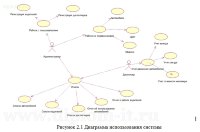 Разработка  Арм диспетчера транспортной компании