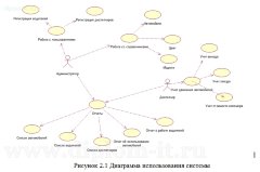 Разработка  Арм диспетчера транспортной компании
